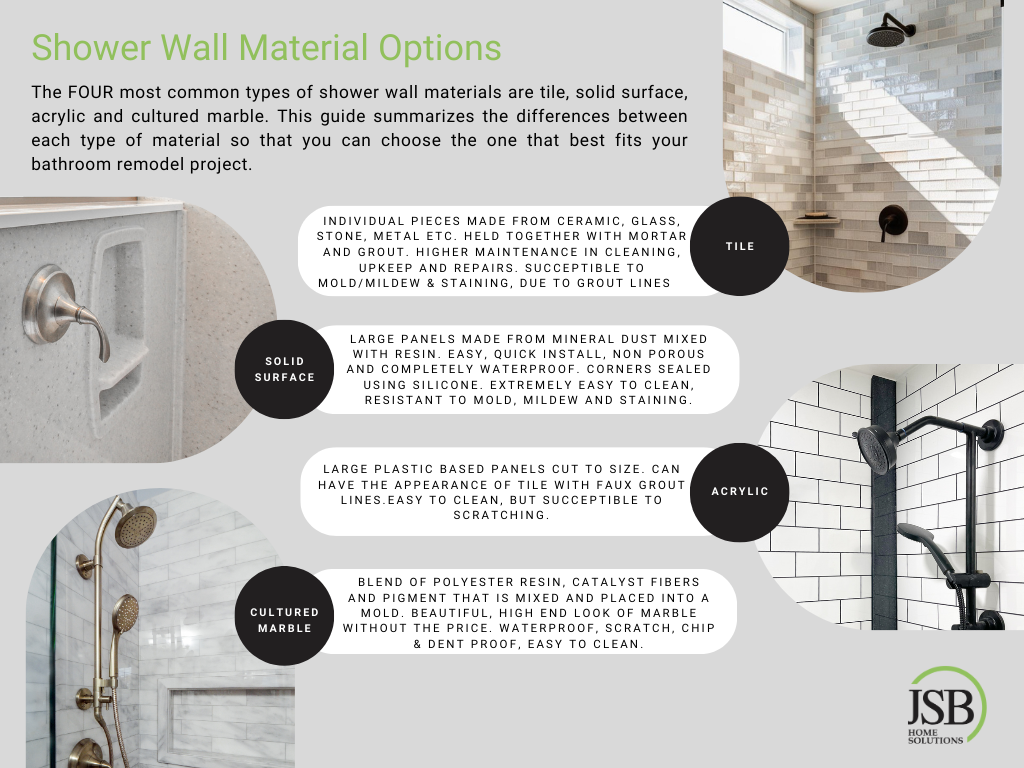 Shower Wall Material Cheat Sheet Page 2